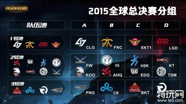 Fnatic 晋级 VALORANT 电子竞技世界杯 2025 决赛