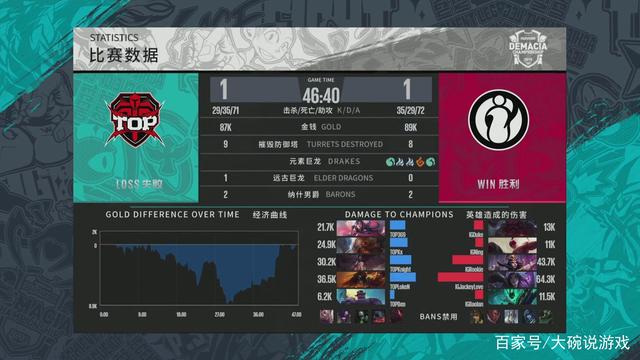 Riot Games 移除了 Bwipo 来自 2025 年全球总决赛剪辑