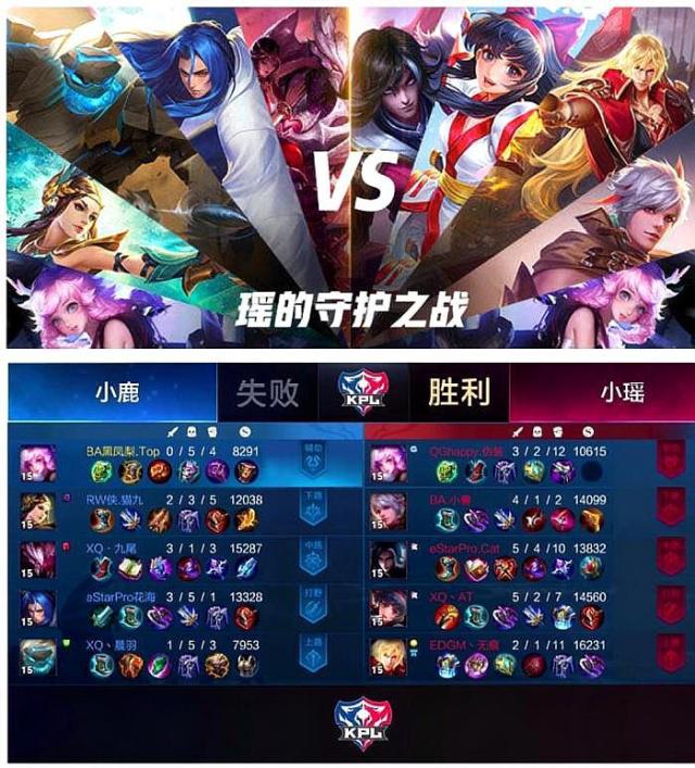 TheShy领衔LPL第六周最佳阵容